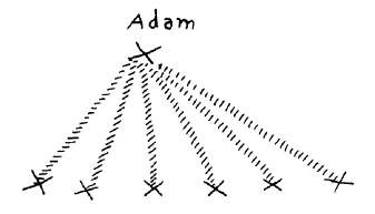 AltName