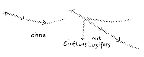 AltName