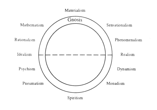 Diagram 10
