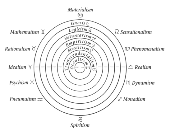 Diagram 11