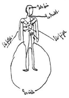 Concentration on the entire surface of the body